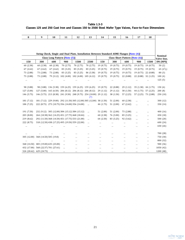 ASME B16.10 PDF