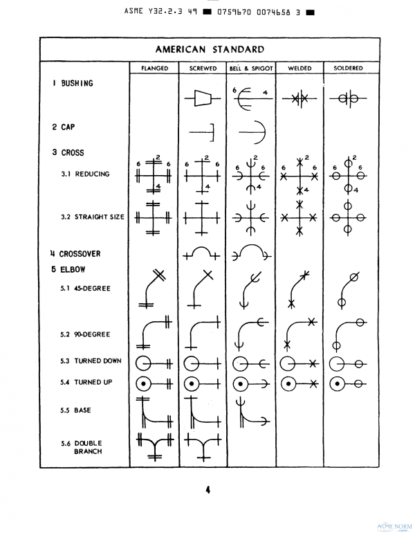 ASME Y32.2.3 PDF